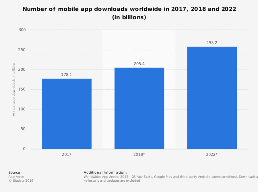 1-number-of-mobile-apps-downloaded