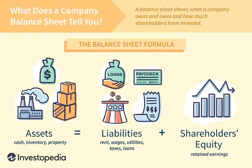 Types of Liabilities You Must Record in the Balance Sheet